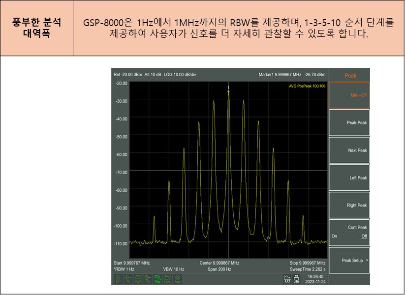 GWINSTEK GSP-8000 - 분석기의 주파수 스펙트럼 측정 화면