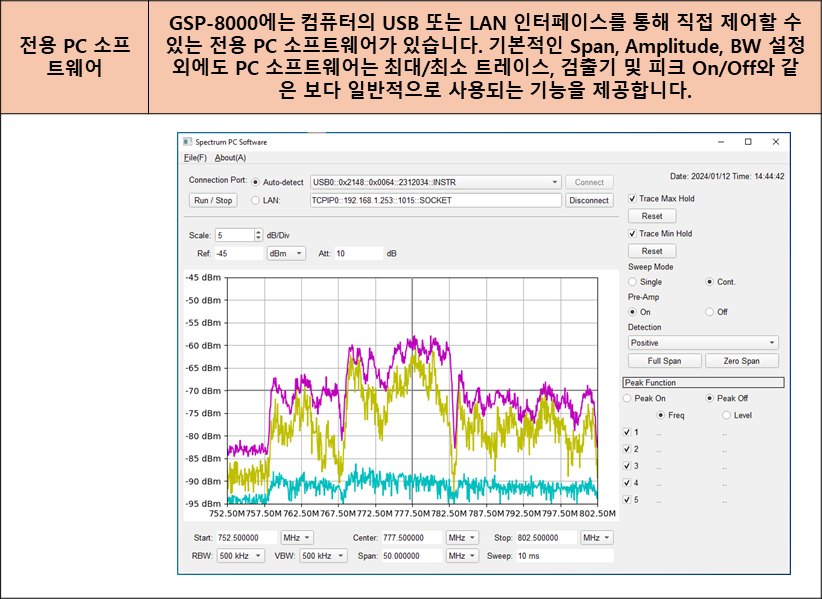 GWINSTEK GSP-8000 - PC 프로그램의 스펙트럼 측정 그래프 화면