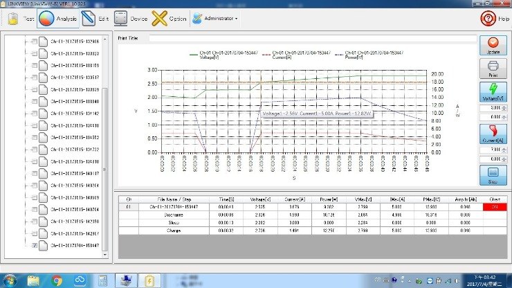 GWINSTEK LinkView Software - PC 프로그램의 측정 데이터 표와 그래프 화면