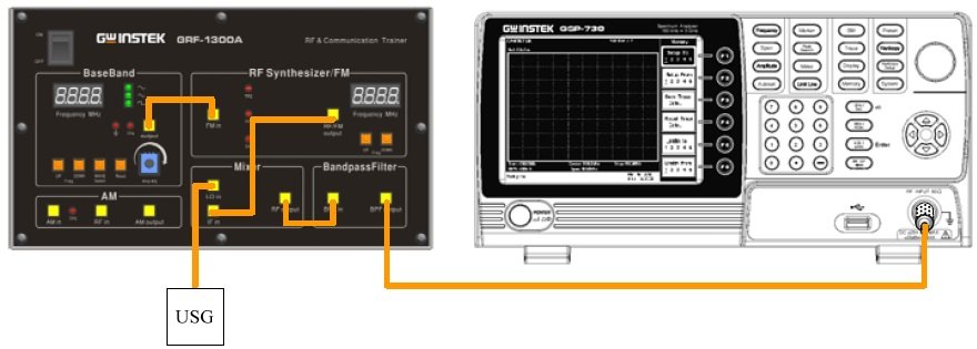 GWINSTEK GRF-1300A - 신호 발생기와 스펙트럼 분석기의 연결 구성도