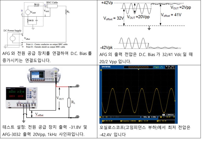 GWINSTEK AFG-3021/3022/3031/3032 - 파형 발생기와 전원 장치를 연결한 시험 구성도
