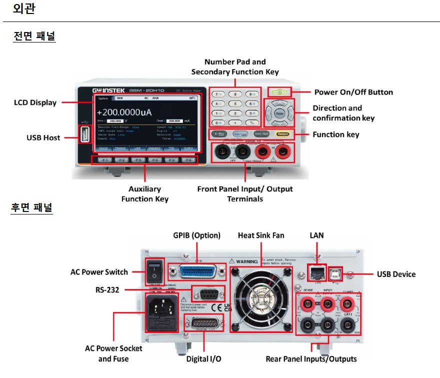 GWINSTEK GSM-20H10 - 전면 패널의 표시창과 키, 후면 패널의 단자 구성