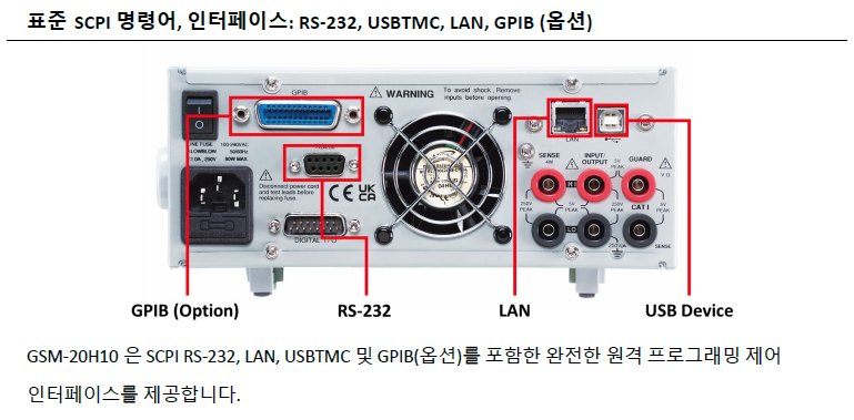GWINSTEK GSM-20H10 - 후면 패널의 통신 인터페이스 단자 위치