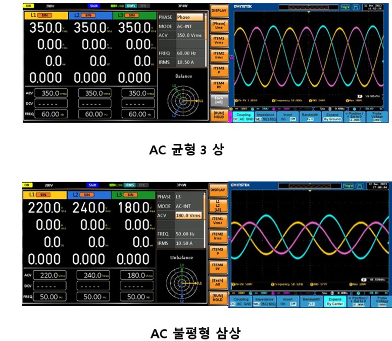 GWINSTEK ASR-6000 - 전원공급기의 3상 교류 출력 파형 표시 화면