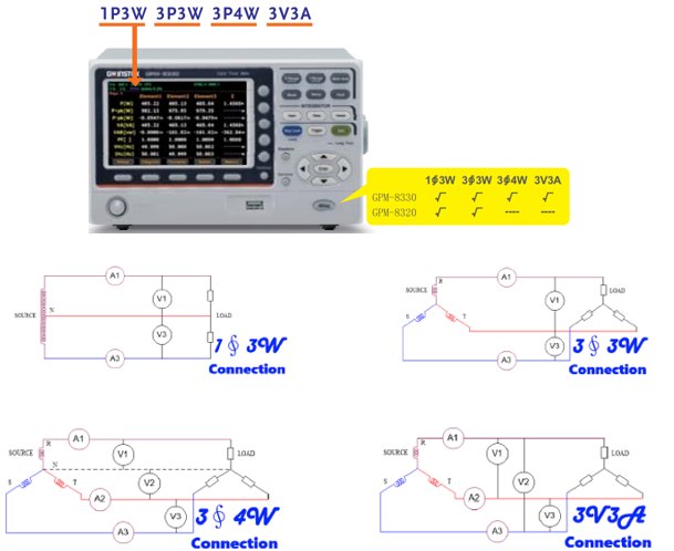 GWINSTEK GPM-8320/8330 - 파워미터와 단상 및 3상 결선 방식 연결 구성도