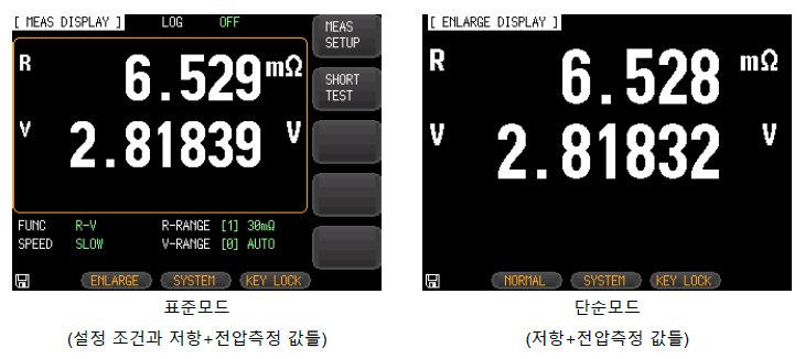 GWINSTEK GBM-3100H - 표준 모드와 확대 모드의 저항 측정 표시 화면