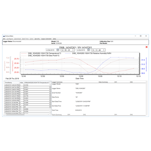 DicksonWare 2.0 소프트웨어