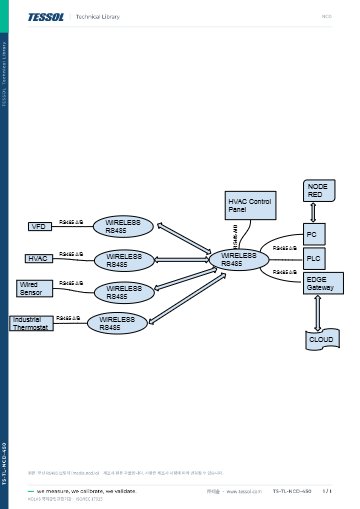 무선 RS485 브릿지