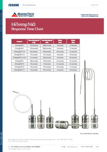 HiTemp140 Response Time Chart 기술 자료(영문)