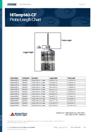 HiTemp140-CF Probe Length Diagram 기술 자료(영문)